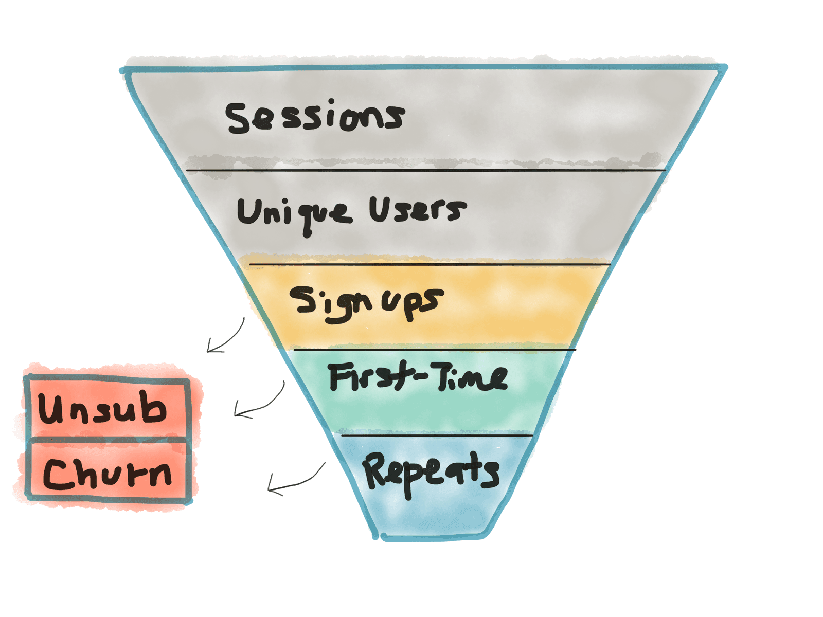 How to Improve Key Mobile App Metrics (DAU, Churn, Retention) with Push Notifications