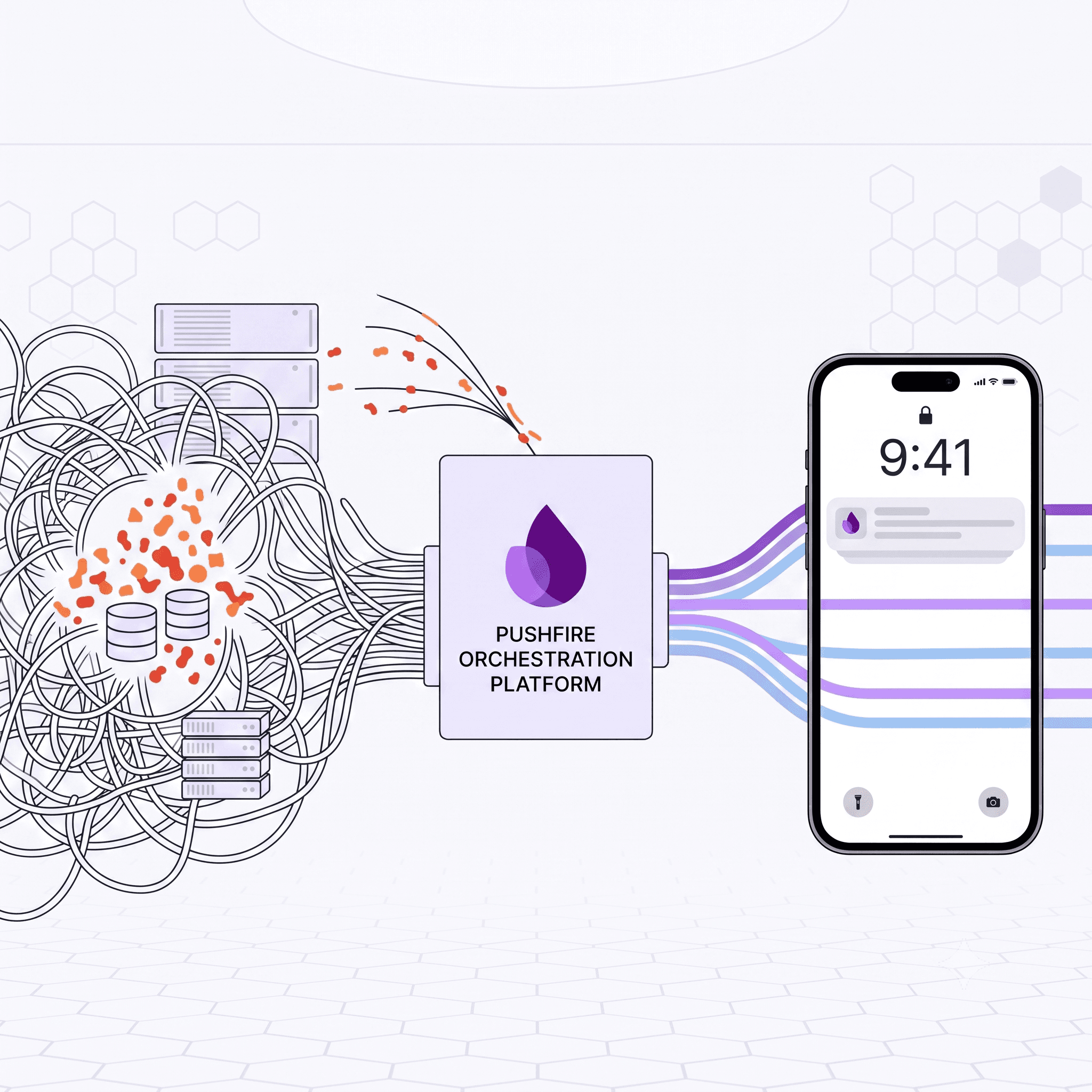 PushFire vs Hardcoding FCM